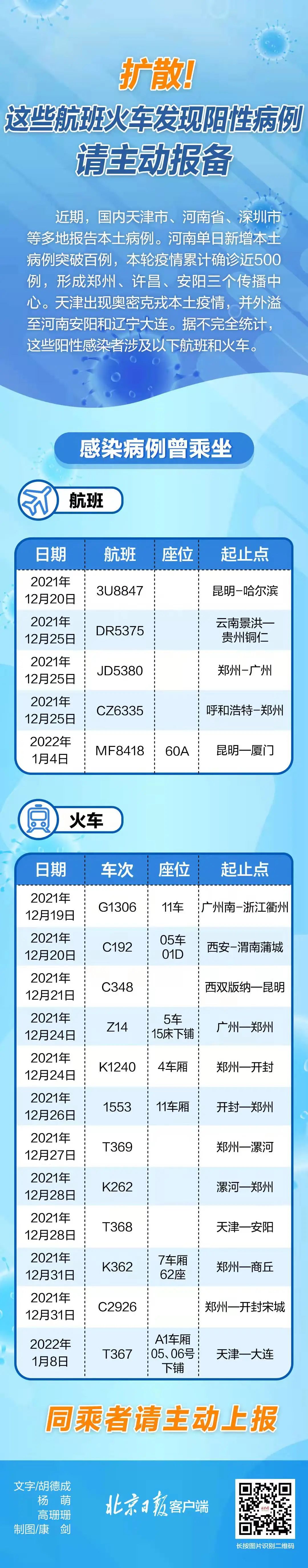检出一例阳性,检出阳性前4天有无传染性