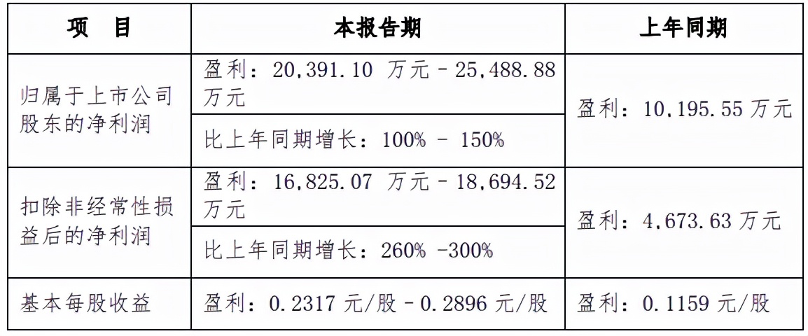 登海种业跌5.09%,登海种业和隆平高科