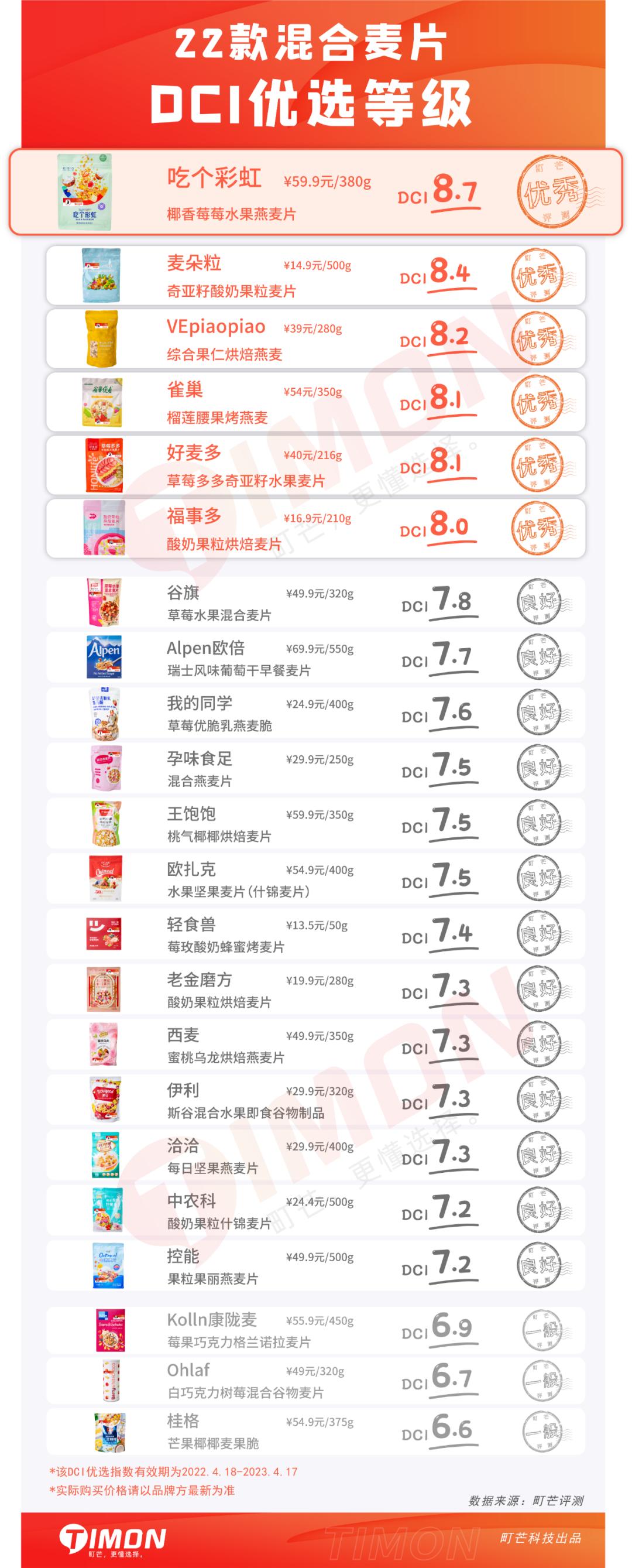 欧扎克和王饱饱榛子黑巧麦片测评 (王饱饱欧扎克麦片测评)