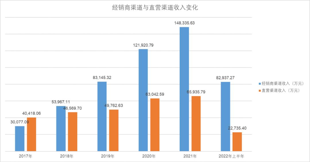 想赚钱做什么销售行业,想赚钱做营销