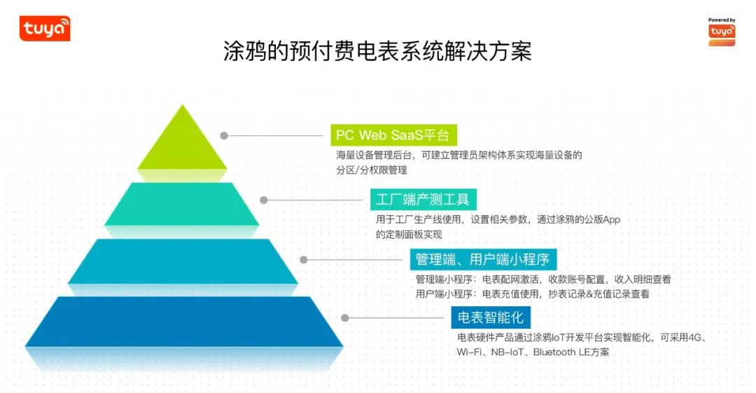 高温天电表欠费,充值困难?涂鸦智能联合正泰物联解决了