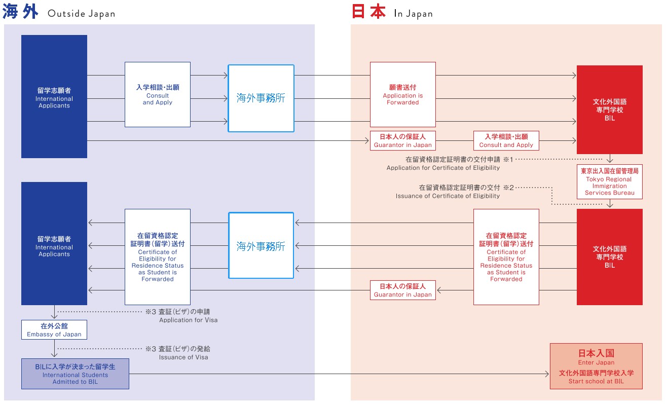 留学日本需要什么条件,现在去日本留学合适吗