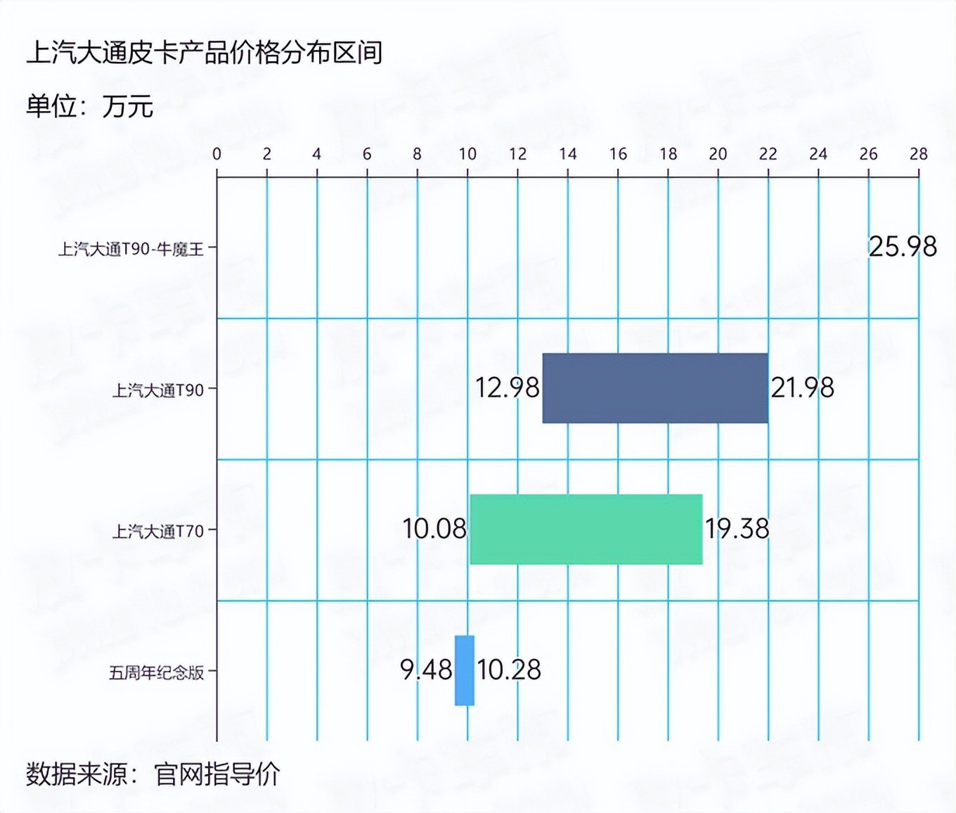 国产皮卡价格大概多少钱,国产皮卡价格表大全