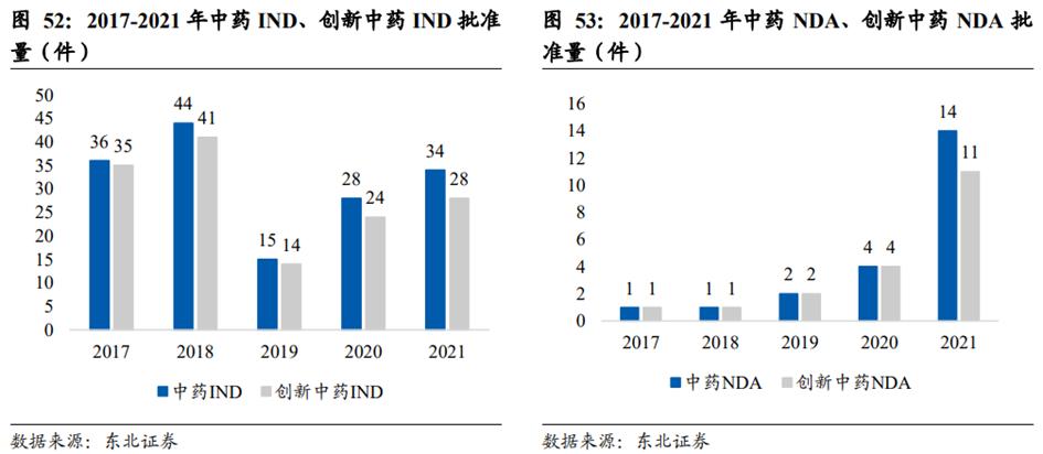 中药行业前景图表,中药产业发展前景