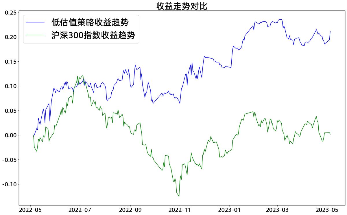 高股息率选股策略,量化策略选股指标公式