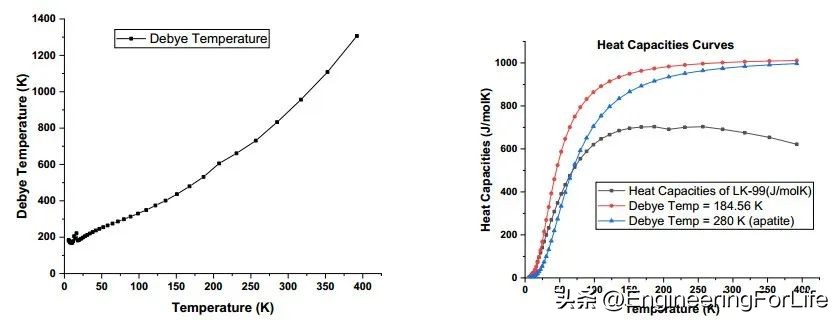韩国宣发室温超导新材料，曾以“吃翔”做赌的B站何教授也慌了