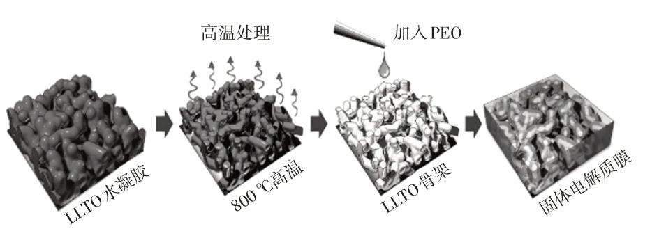 全固态锂硫电池介绍大全,固态电池工艺流程总结
