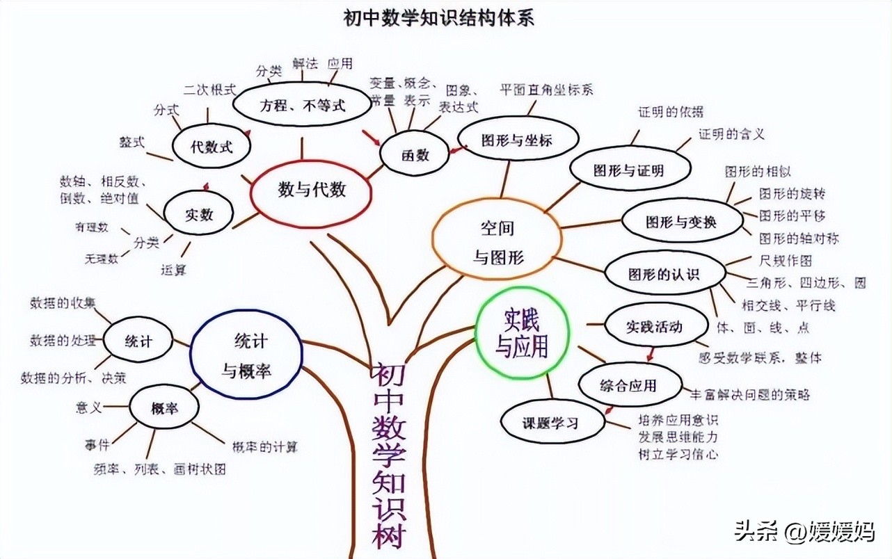 初中数学积的乘方重难点数学题,初中数学必背14张图解题