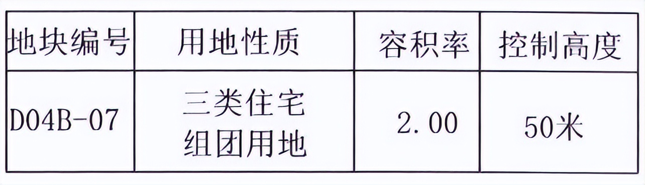 2021年要开工的安置房项目,安置房总进度计划网络图