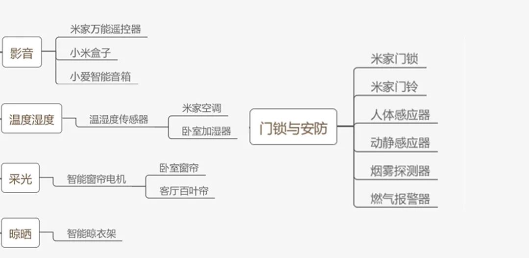 全屋智能零家务，一个人的79㎡能有多爽？