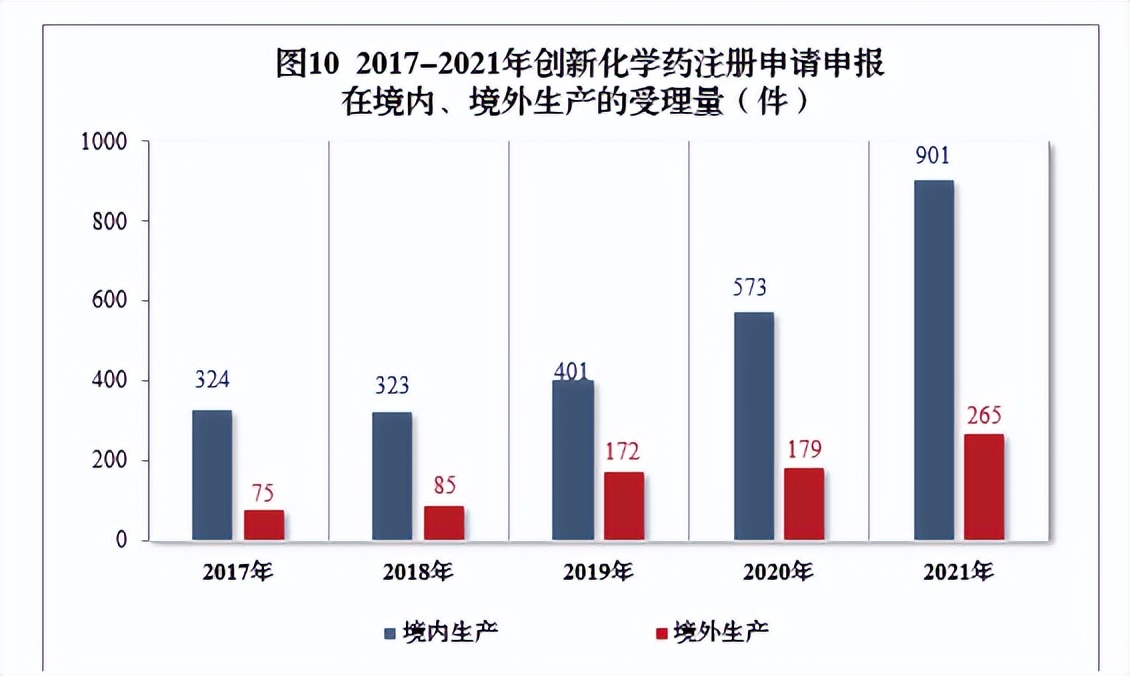 2020药品审评报告,2017年新药审评报告