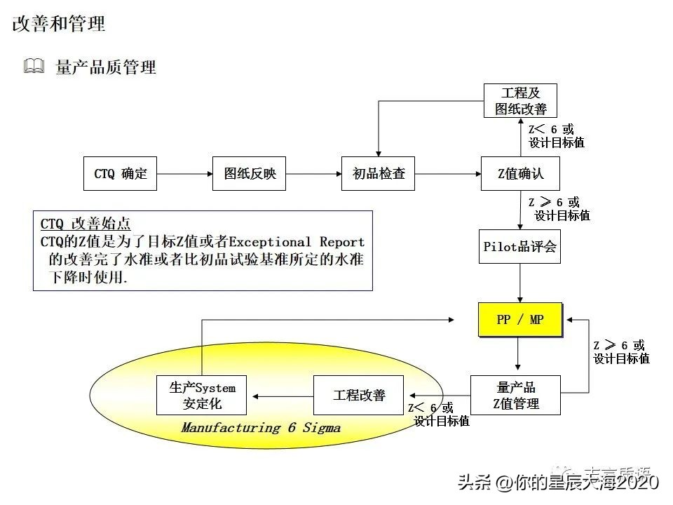 均方根公差分析案例,公差分析详细步骤
