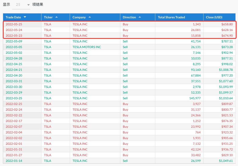ark方舟解说,复盘下周交易计划
