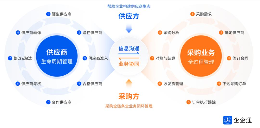 聚焦大湾区创新促发展,聚焦大湾区