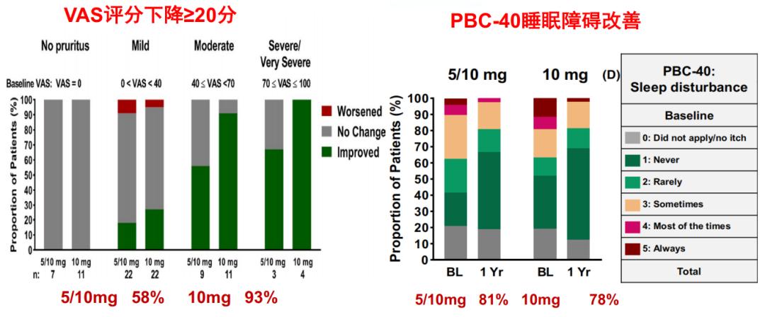 段维佳教授：谈肝论道，细说PBC与PSC的新药研发进展