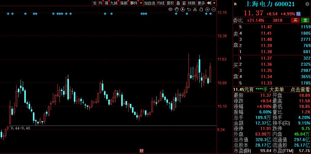 电力股业绩增长排名,看好的电力板块个股