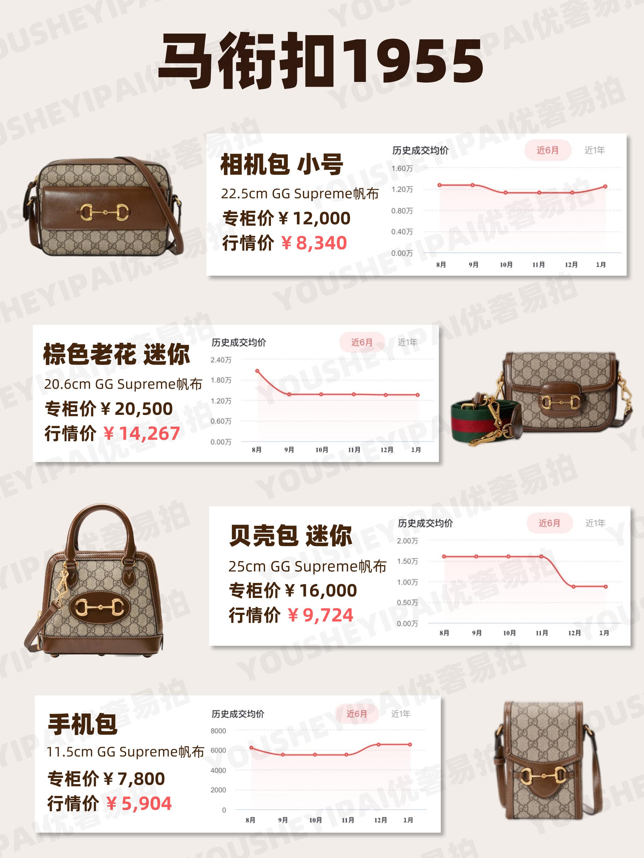 gucci二手包能卖多少,gucci虎头包二手回收价格