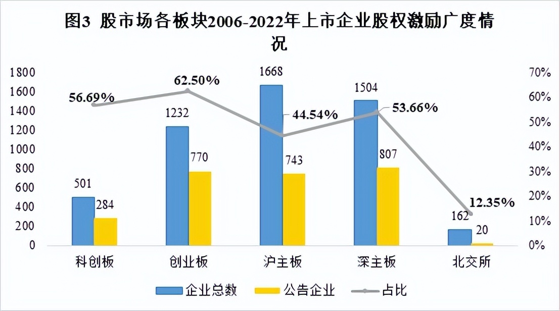 上市公司公告股权激励后走势,a股近800份股权激励计划发布