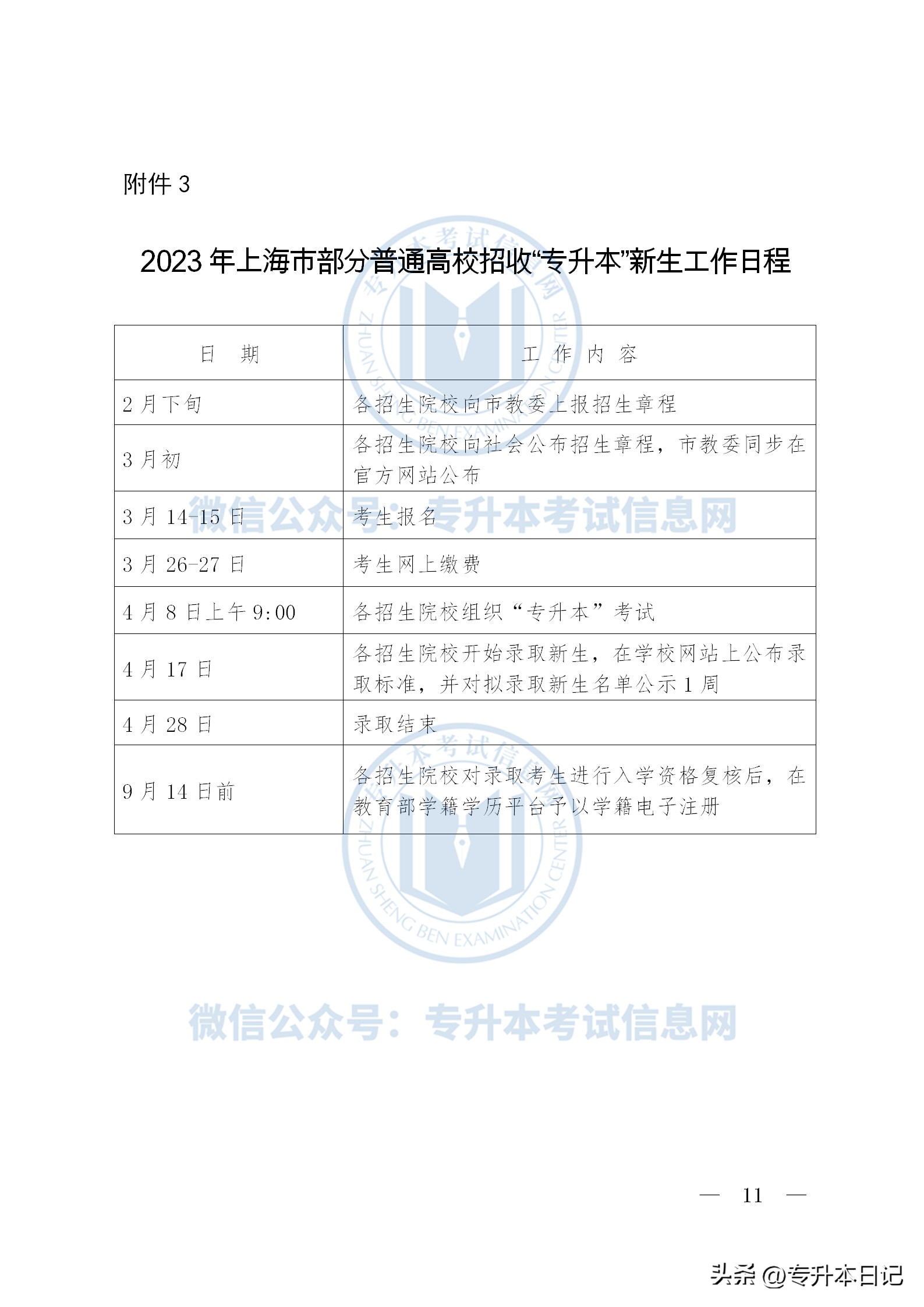 2023年上海高考改革最新方案,2023年上海专升本时间