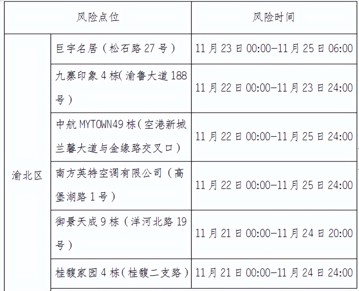 轨迹自查查询怎么查,自查轨迹