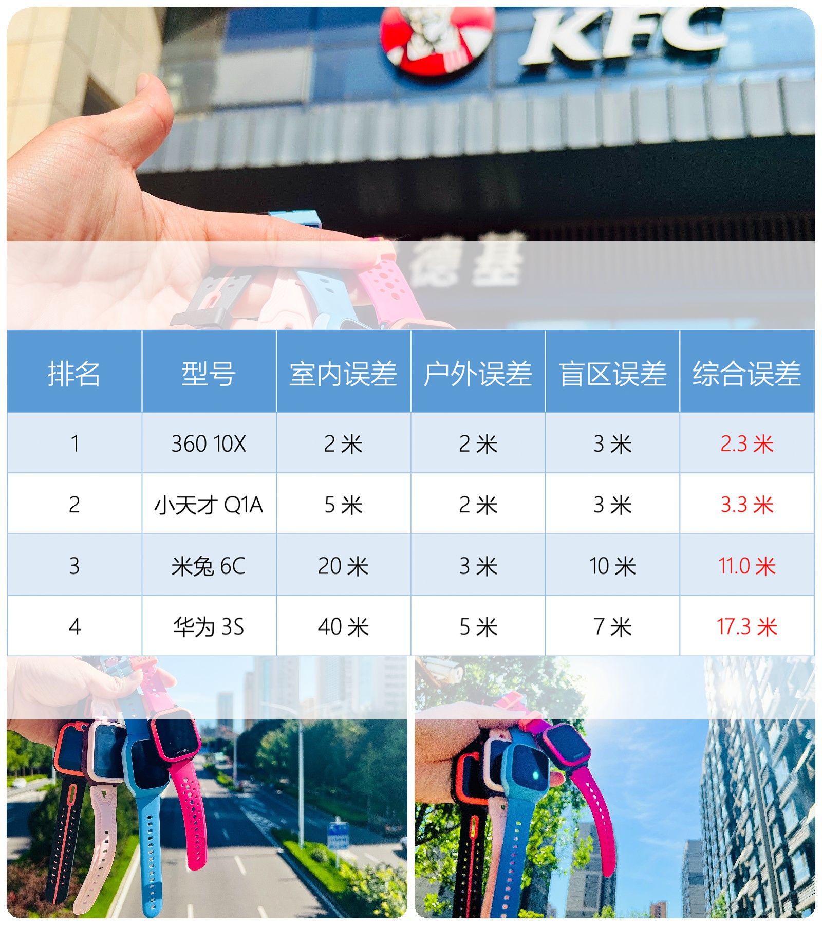 儿童手表米兔和360怎么选,米兔儿童手表选哪款