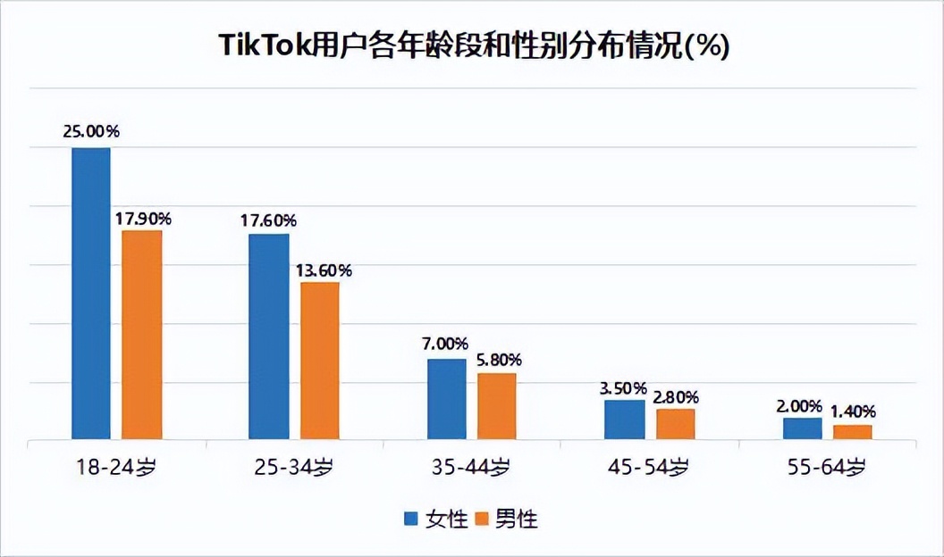 2023跨境电商厦门 (2023跨境电商突破点)