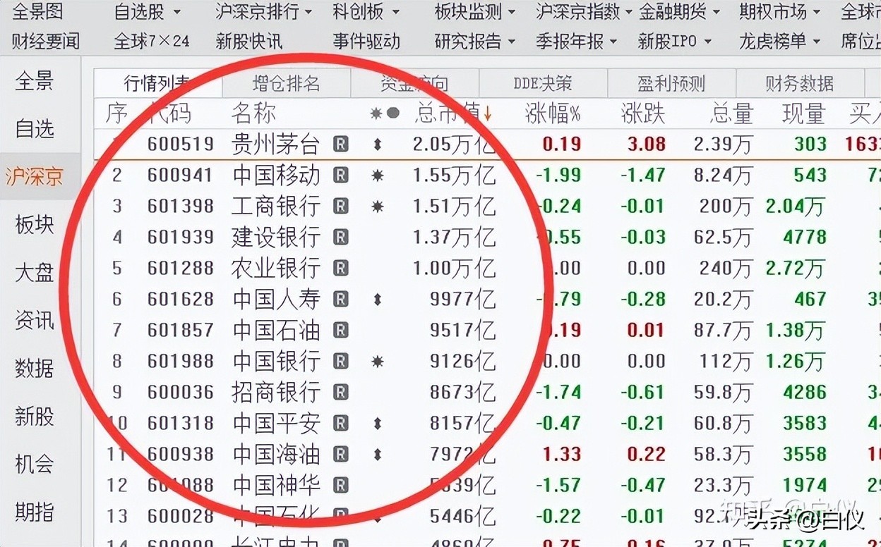 利用股票波动挣钱,如何利用大盘波段炒股