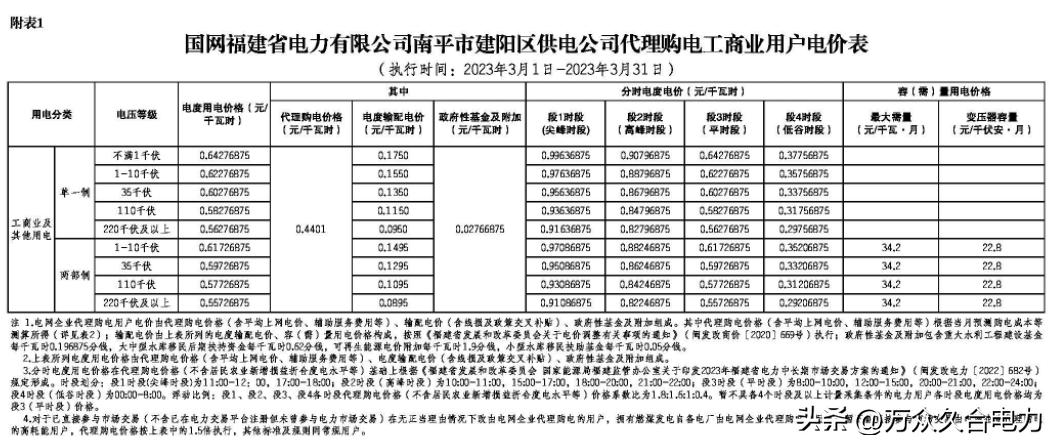 峰谷电价和阶梯电价哪个合适,峰谷电价和正常电价哪个划算