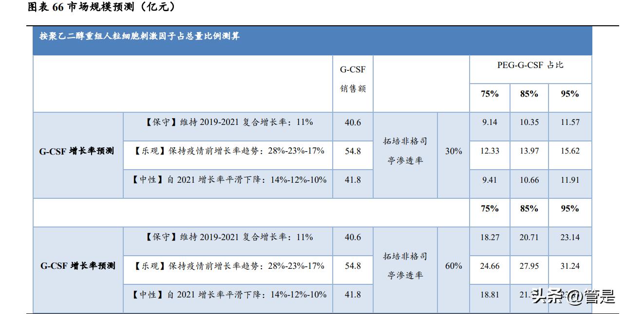 特宝生物乙肝最新研究,特宝生物乙肝治愈药