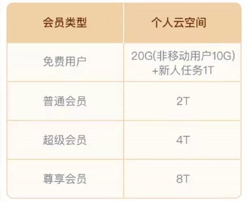 qq网盘好用吗,qq和网盘哪个快