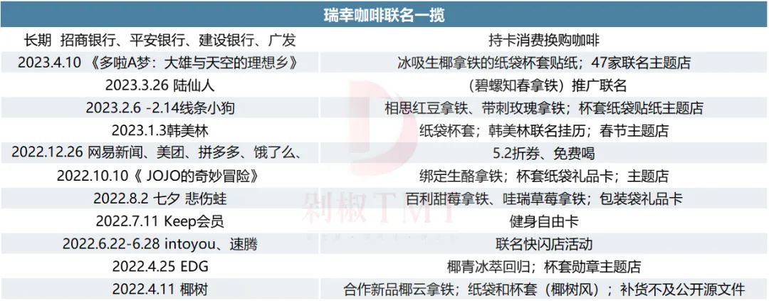 瑞幸和奈雪的茶哪个好,奈雪的茶和喜茶哪个奶茶好喝