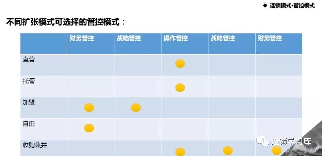管控模式与总部定位,管控运营方案