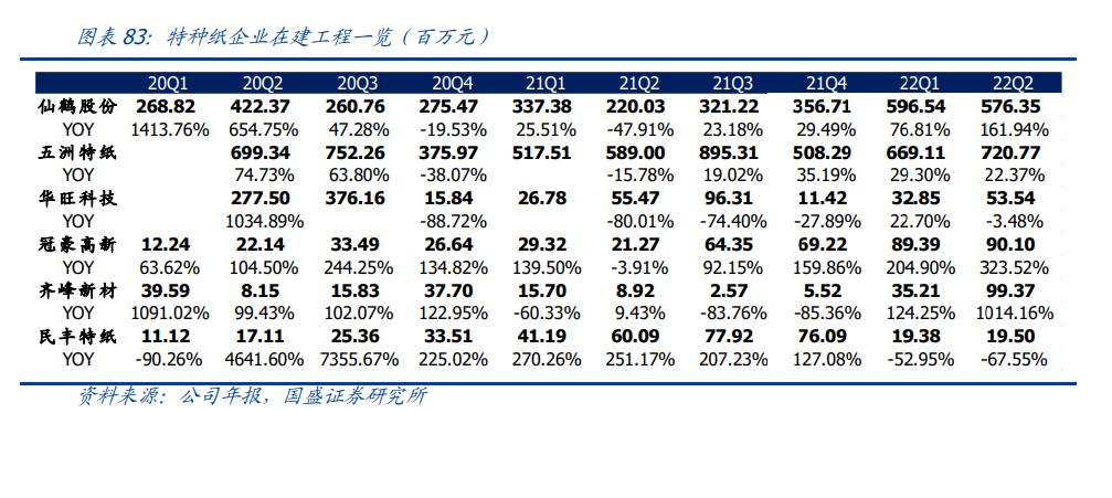 轻工业发展机会分析,轻工制造本周获北上资金重点加仓