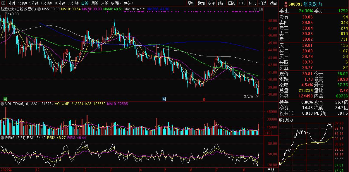 航空发动机龙头之航发动力（600893）