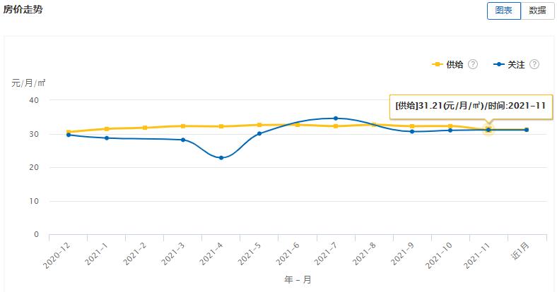大连租赁价格一览表,大连开发区租赁市场
