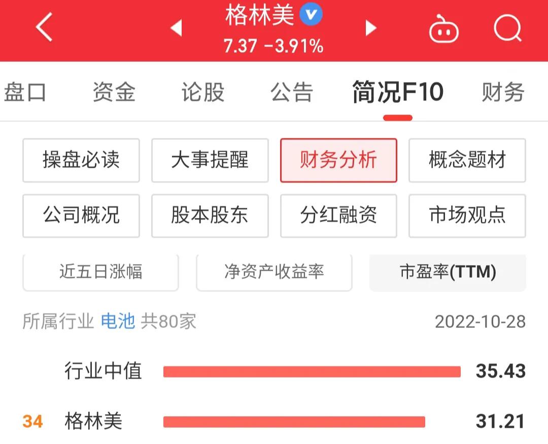 今日格林美股市行情,格林美近期股票跌的原因