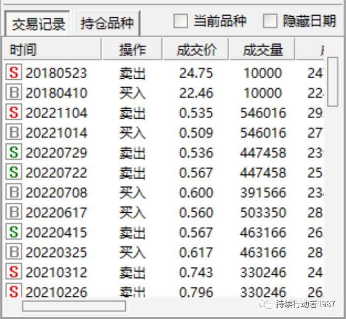 股票池计划表实践版（4）股票池选出后，接下来要做什么