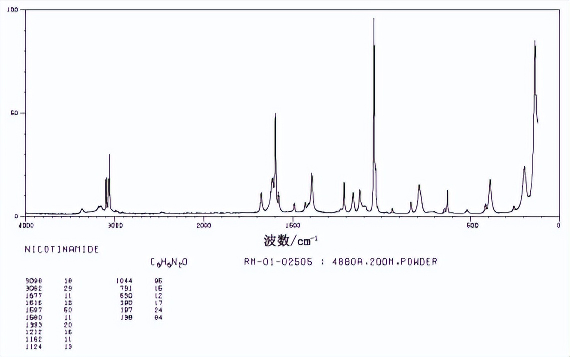 烟酰胺护肤品为什么这么贵,什么护肤品有烟酰胺成分最多