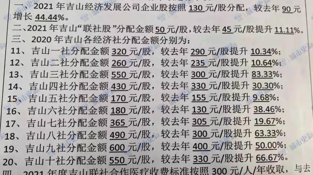 广州猎德村分红4亿现金,广州猎德村为什么每年能分红
