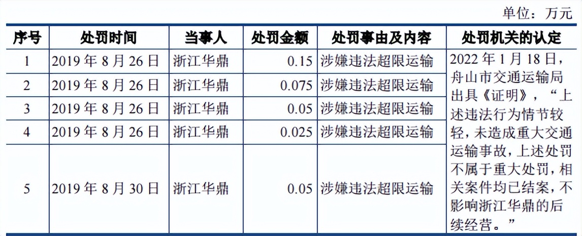 浙江华业股权架构,浙江华业集团现状