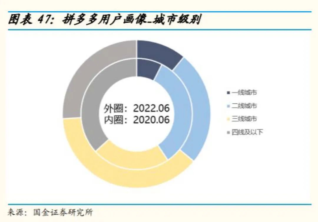 拼多多反佣项目,拼多多一直在识别中