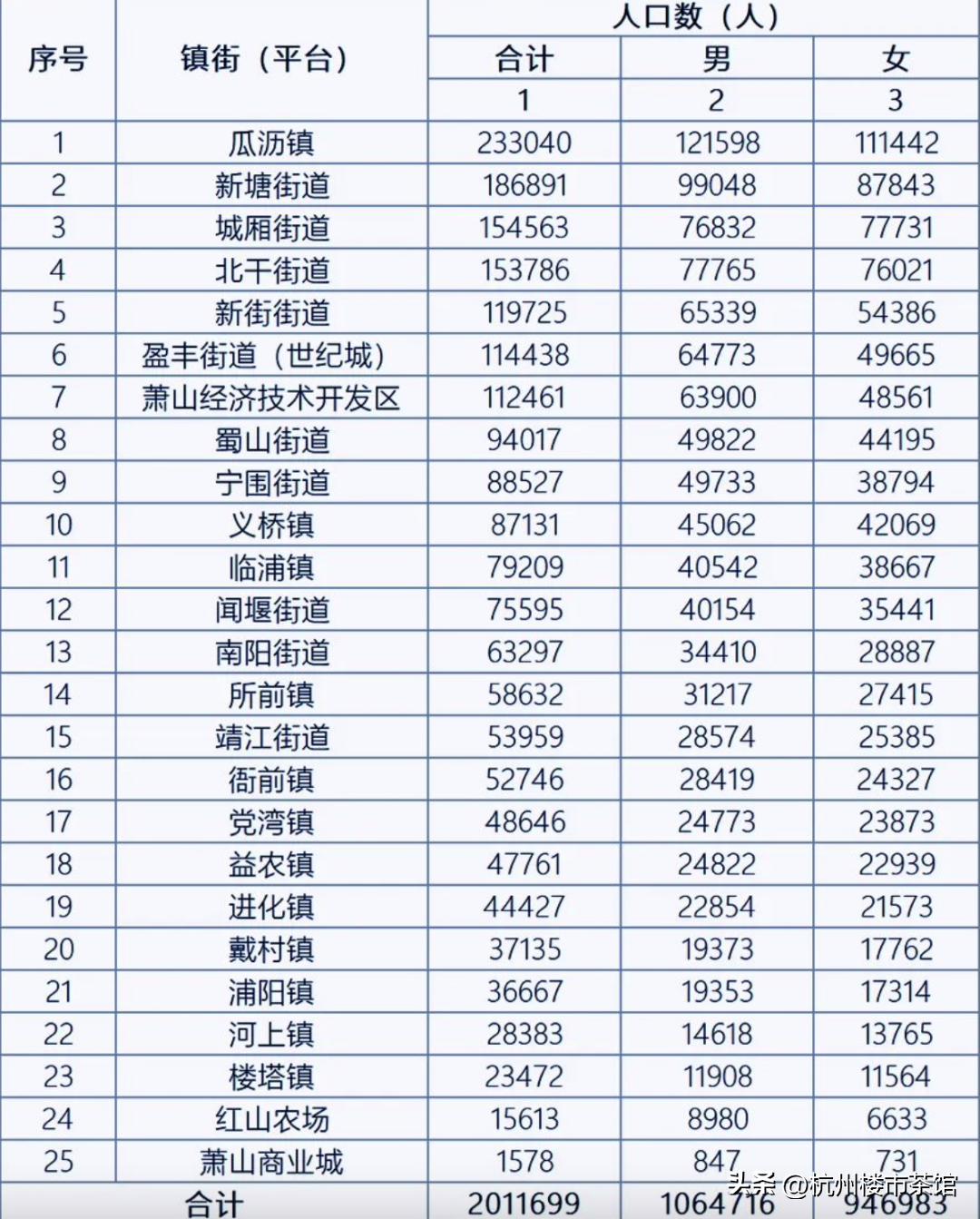 一城兴荣万城空？