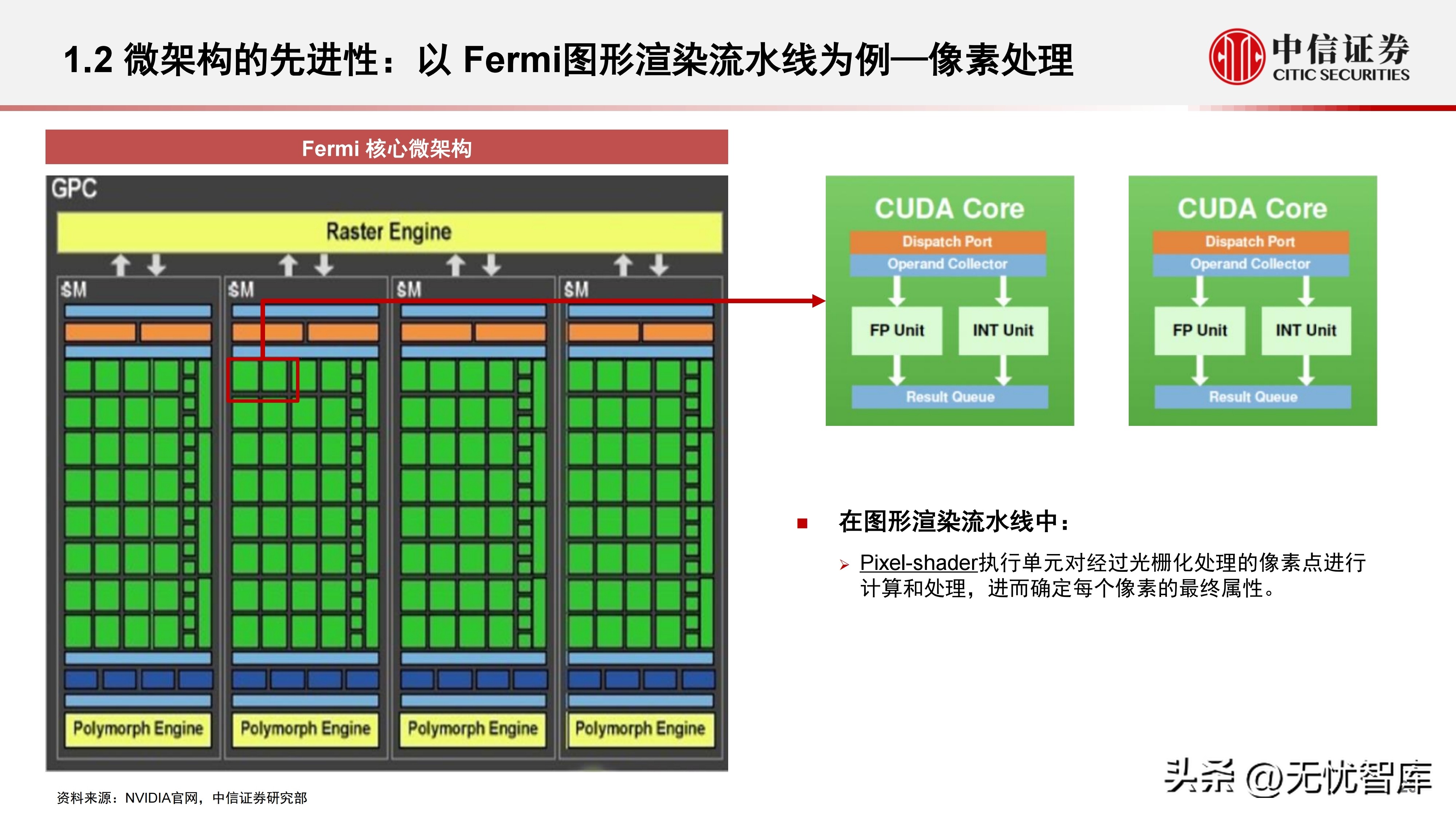 计算机产业研究报告,中国gpu深度报告