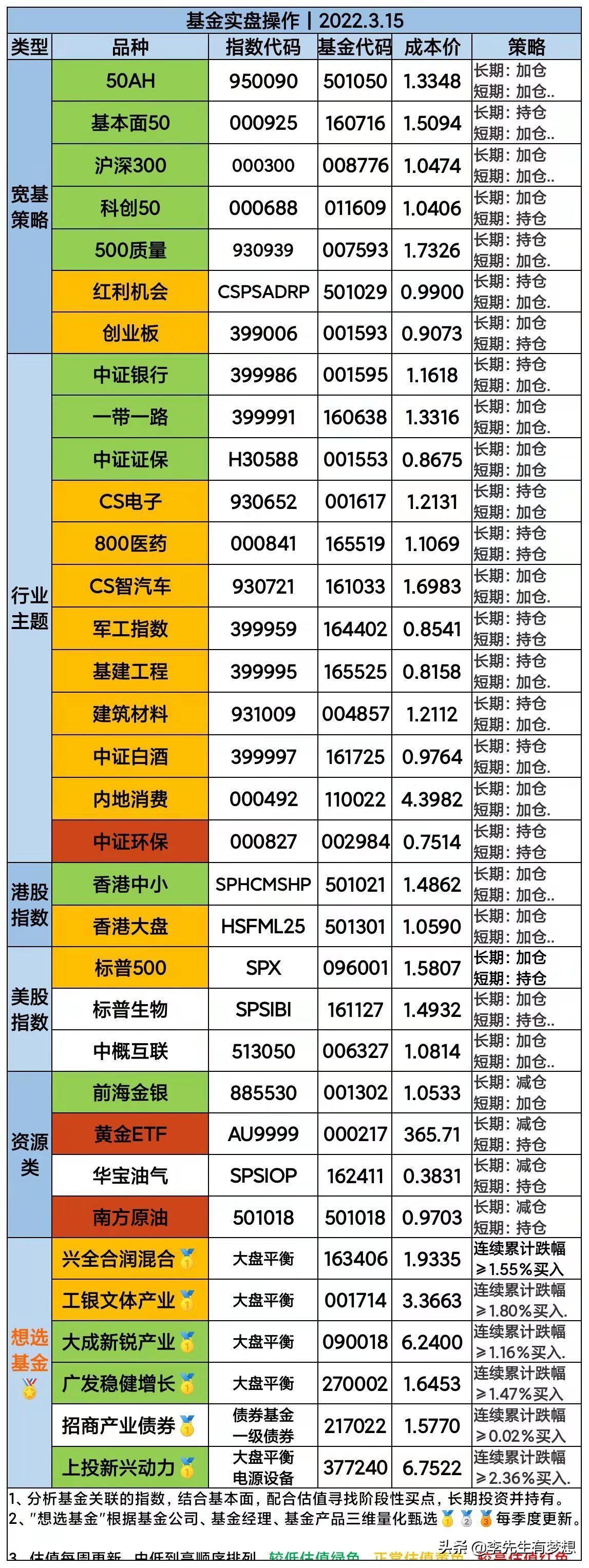 恒生指数何时能反弹,恒生指数为什么周五一般都是跌