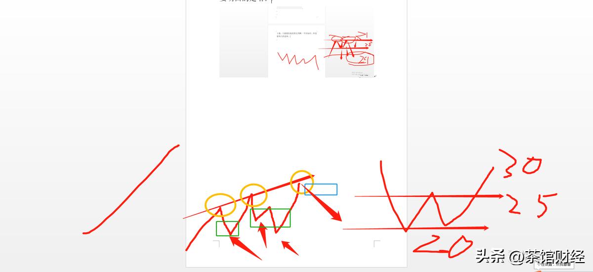 股票的涨和跌的原因,股票上升趋势与下跌趋势如何判断