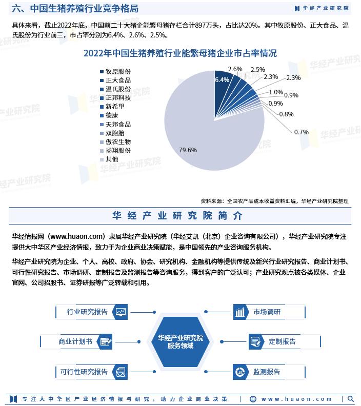 2016-2021年中国生猪养殖发展概况,2023生猪养殖行业分析