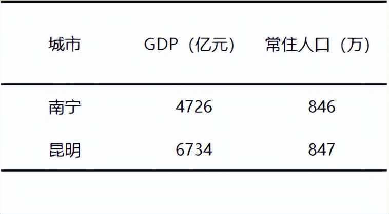 滇中城市群五大城市,滇中城市群在全国城市群中的地位
