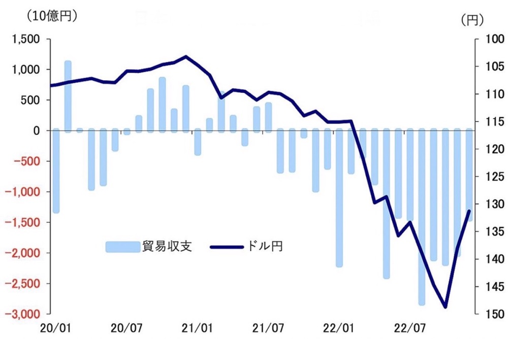 日本银行暴跌,日元贬值日本银行现状