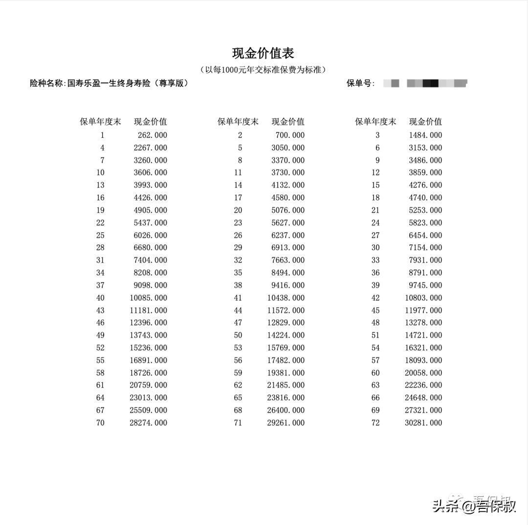 国寿乐盈一生终身险值得买吗,国寿乐盈一生保险保本吗