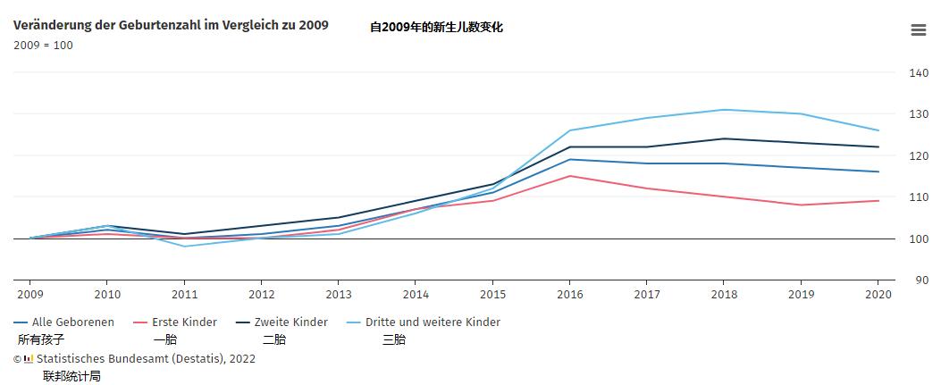 生育率下降的全球趋势,全球生育率下降趋势